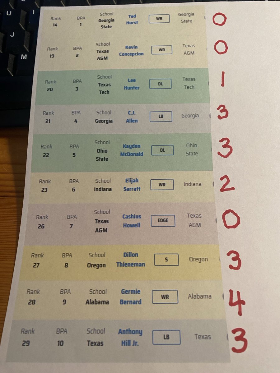 Bills Scout Visits in 2025 ⁦<a href="/nfldraftfanatc/">Draft Professor</a>⁩