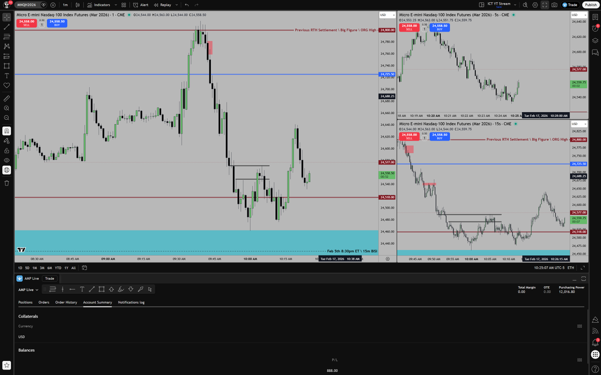 The Inner Circle Trader tweet media