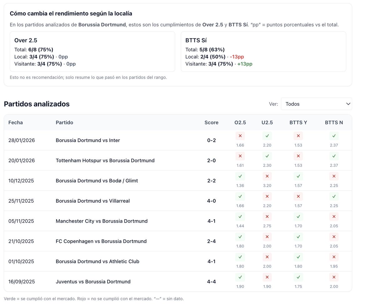 Fanático Deportivo 📊 tweet media