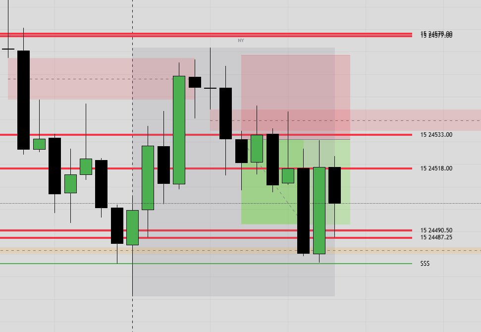 6/7 WR on stream since we started back up. Absolutely a blessing trading with you guys in the morning. I love ya'll and will see you guys again tomorrow.
youtube.com/live/HlY2a4Ekw…