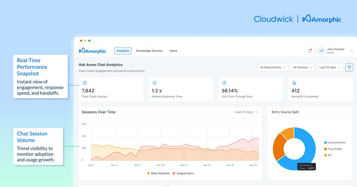 Cloudwick tweet media