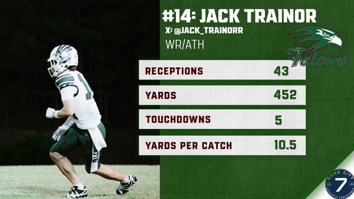 Green Hope Football tweet media