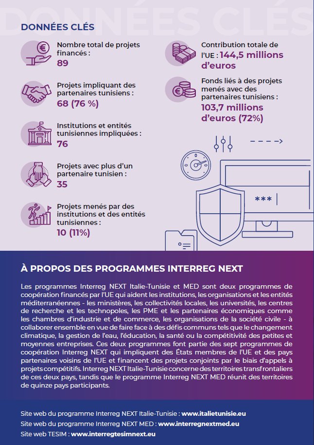 Interreg TESIM NEXT tweet media