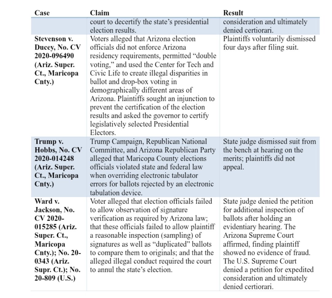 ChazzonKe's tweet photo. @GinaZippiHicks @DschlopesIsBack In case you need a refresher. Can find the full report with every single case citation, audit report, etc. https://t.co/xTiz8UPFtd https://t.co/AFL4IZE2yo