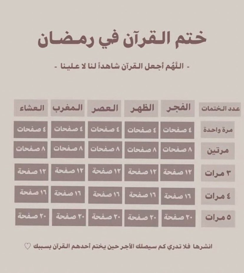 MnahelII's tweet photo. مبارك عليكم الشهر الله يجعلنا من صوامه وقوامه لاتنسو تختمو القران برمضان 🤍 https://t.co/fxRQBU0yhi