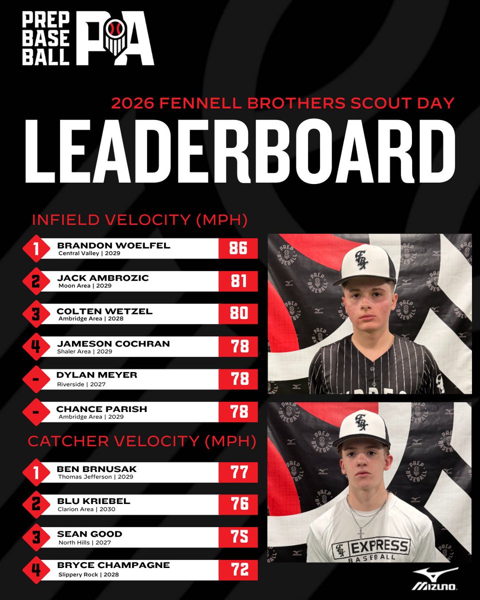 Prep Baseball Pennsylvania tweet media