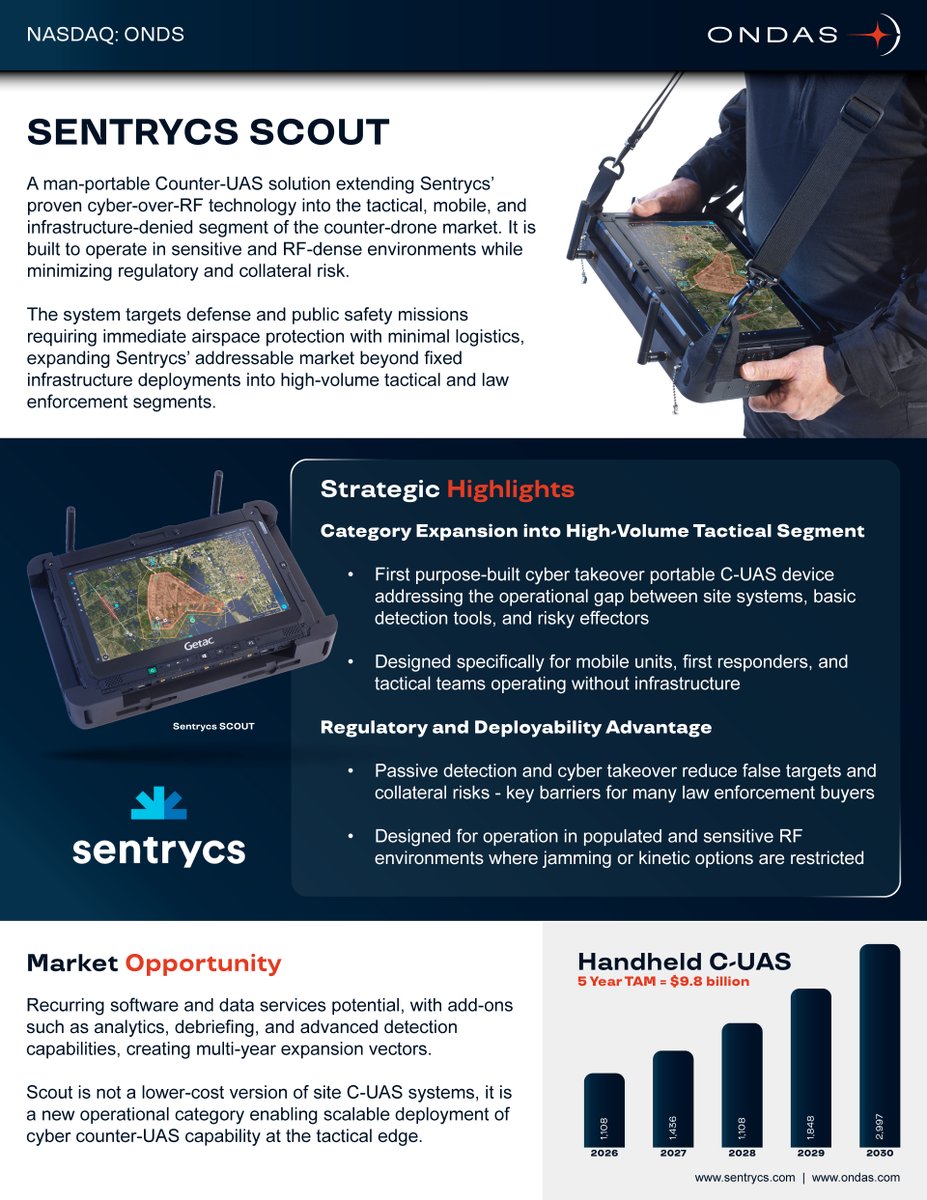 <a href="/Sentrycs/">Sentrycs</a> Scout extends proven Cyber over RF counter-UAS capability into a compact, man-portable system designed for tactical units and first responders.

Built for RF-dense and infrastructure-denied environments, Scout enables precise airspace control without jamming or