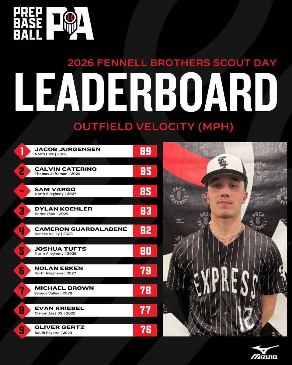 Prep Baseball Pennsylvania tweet media