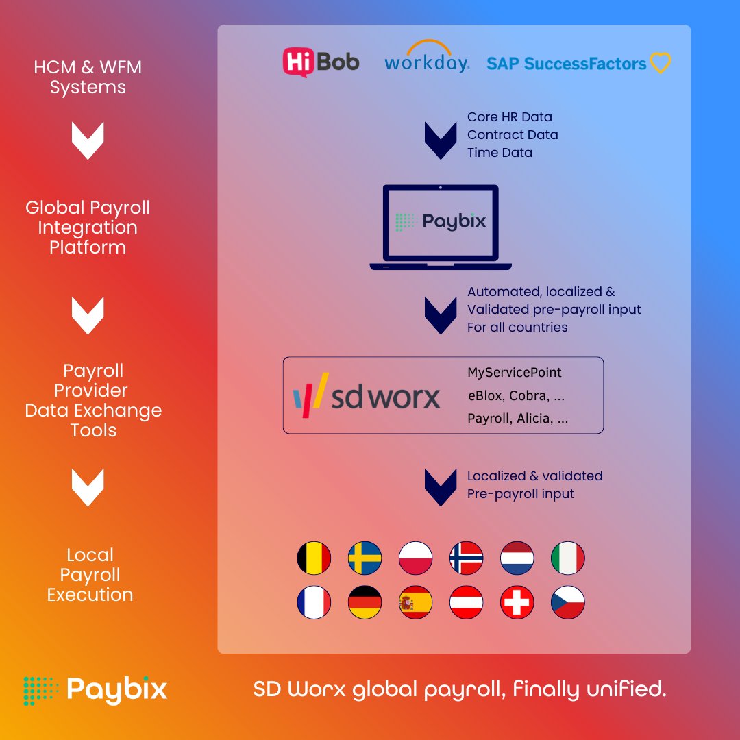 SD Worx payroll is strong locally. But is it unified globally?

For international companies working with SD Worx, input and reporting are often fragmented.

Here’s how Paybix unifies pre-payroll, reporting and HCM integration — and makes it AI-ready.

👉 eu1.hubs.ly/H0rQ_Wb0