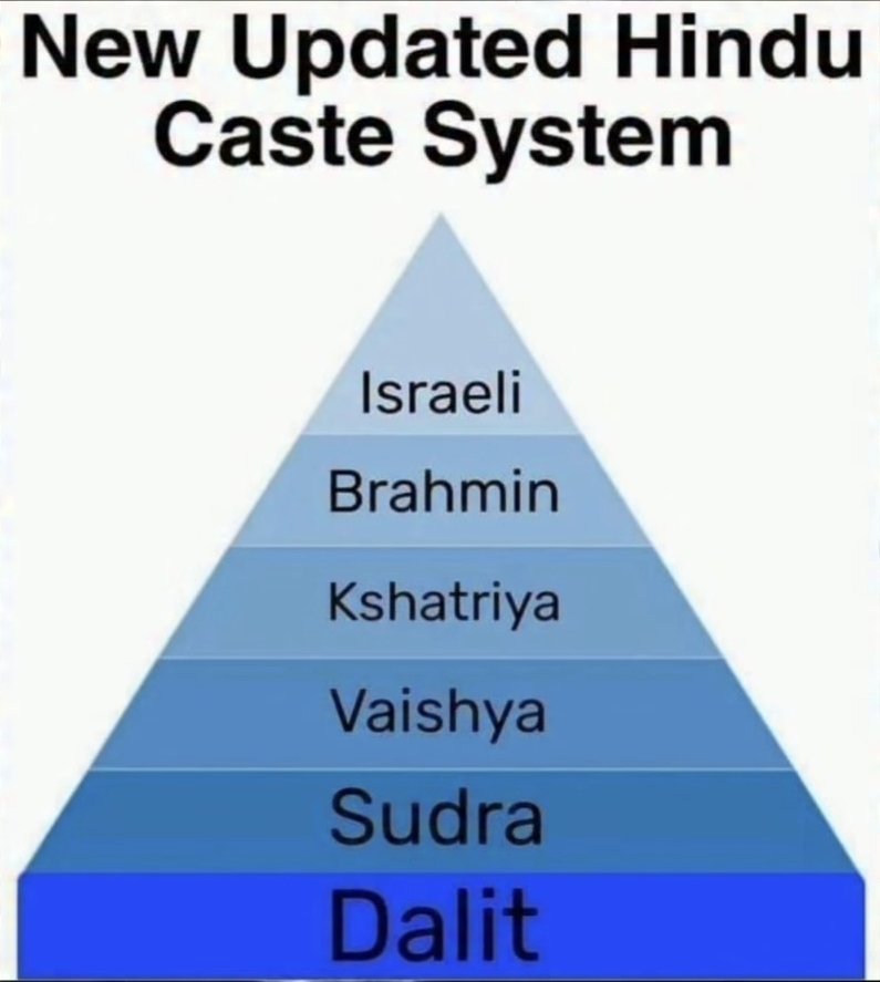 Goyims are requested to keep note of this . 
Thnx.
Jeff.