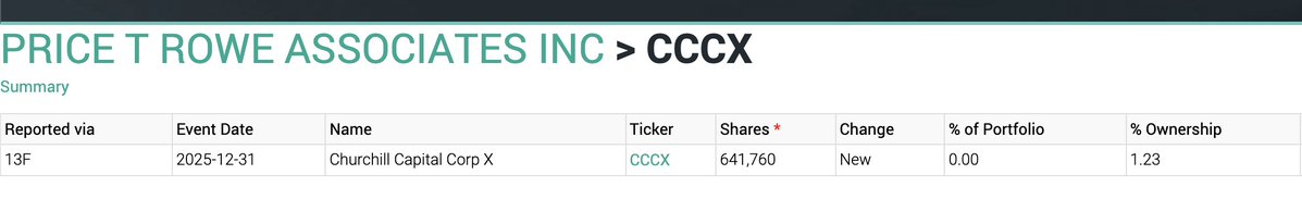 $INFQ T. Rowe Price initiates a $10M position.