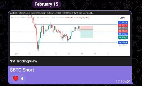 Chartists tweet media