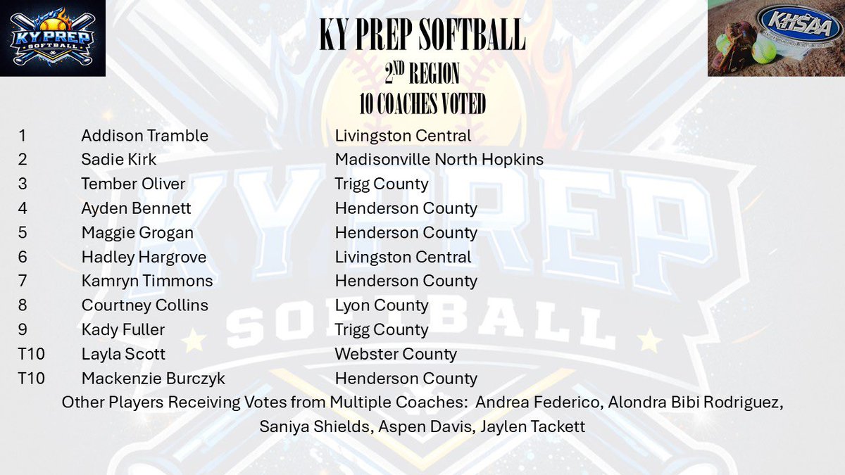 KyPrepSoftball tweet media