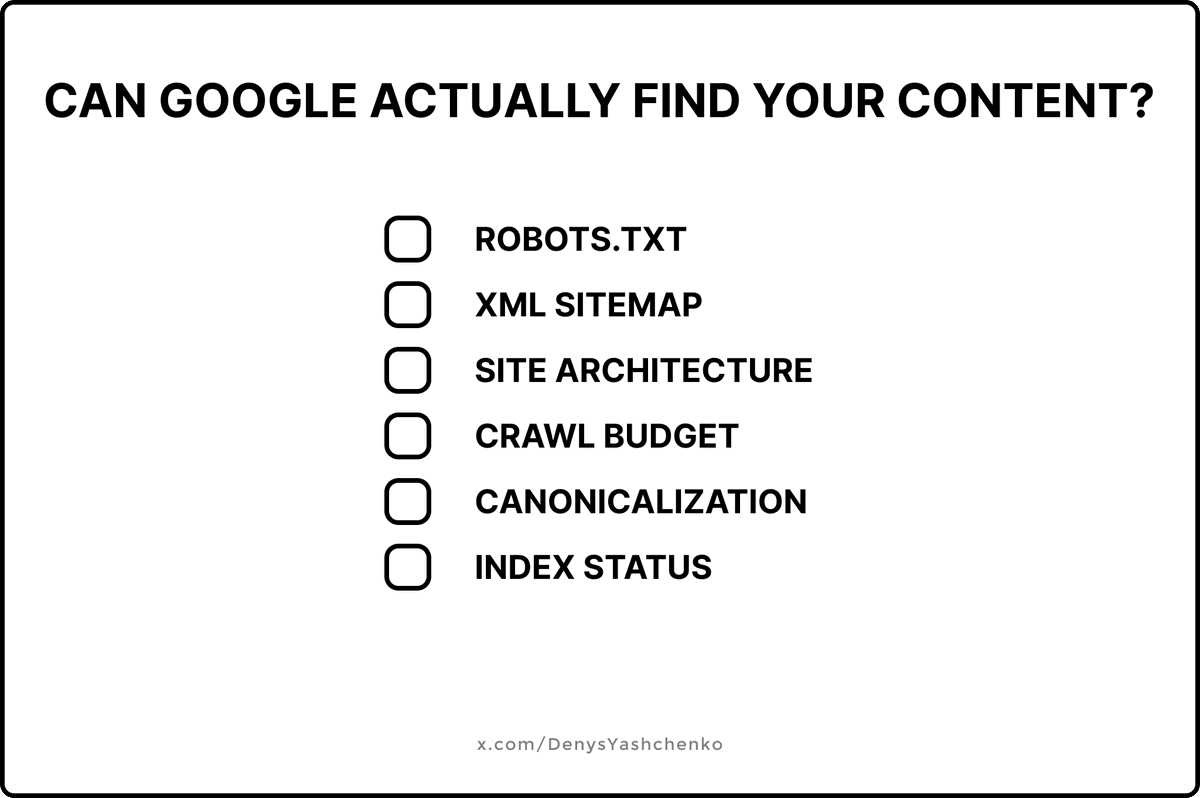 DenysYashchenko's tweet photo. Why is your great content invisible to Google?

Because Google can't rank what it can't find.

Here's what I check first on every audit:

Robots.txt: One wrong line here can block your entire site. I've seen companies lose 80% of traffic because someone pushed "Disallow: /" to production. Always verify your important pages aren't accidentally blocked.

XML Sitemap: Not just "does it exist" - is it submitted to Search Console? Does it only include pages you actually want indexed? Is it updated when you publish? A stale sitemap is almost worse than none.

Site Architecture: If your best content is buried 5+ clicks from the homepage, Google treats it as unimportant. Flat architecture wins. Every key page should be reachable in 3 clicks max.

Crawl Budget: Redirect chains, infinite scroll without pagination, parameter URLs spinning up duplicates - all of this wastes Google's time on your site. Clean it up or watch your new content get ignored.

Canonicalization: HTTP vs HTTPS. www vs non-www. Trailing slash vs no slash. Pick one and enforce it everywhere. I've seen sites with 4 versions of every page competing against each other.

Index Status: Run site:https://t.co/ilE2SeIWWQ right now. Compare what Google has indexed vs what you expect.

The gap usually tells the whole story.
Fix crawlability first. Everything else comes after.

This is step 1 of my audit process. Been fixing these issues for 8 years - follow for the rest.
Stuck on yours? DM me.