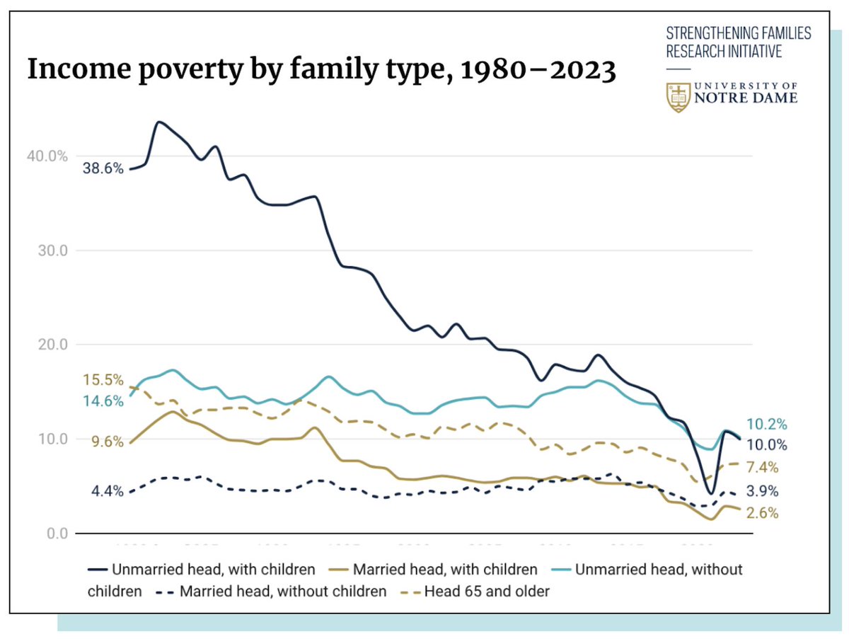 Strengthening Families Research Initiative tweet media