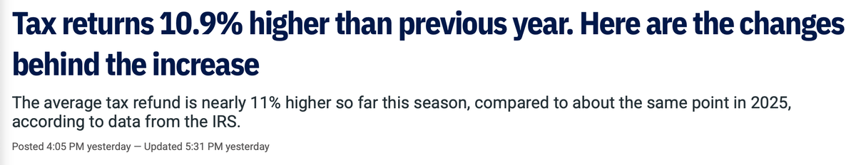 News <a href="/RoyCooperNC/">Roy Cooper</a> doesn't want you to see:

"The average tax refund is nearly 11%  higher so far this season, compared to about the same point in 2025, according to data from the IRS."

REMEMBER: Cooper's opposed tax cuts for working families for decades.

#NCPOL #NCSEN