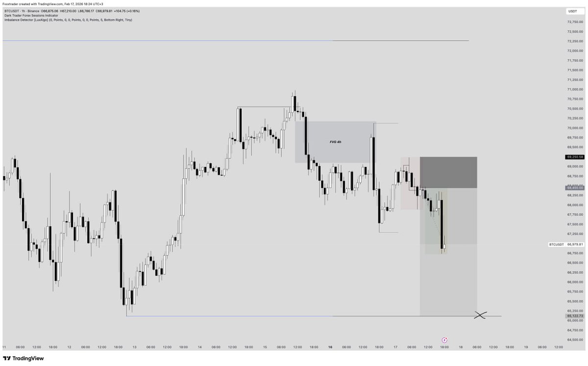 Tradergalt's tweet photo. $BTCUSDT 

You can take partial profits. Move the stop loss to breakeven. https://t.co/MlNF3hbG37