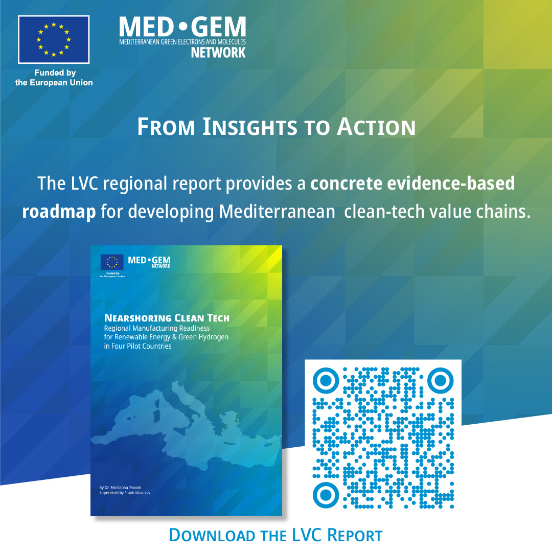 MED-GEM Network tweet media