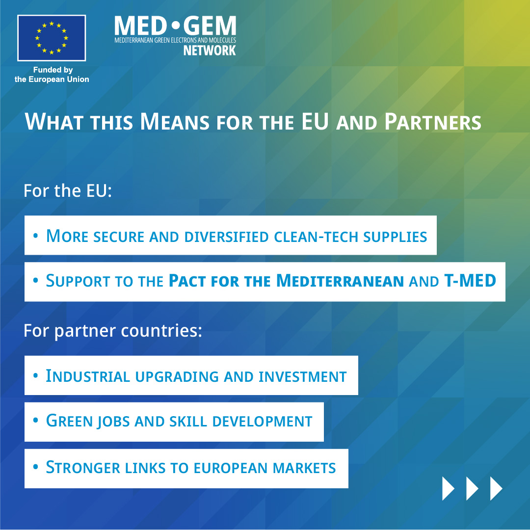 MED-GEM Network tweet media