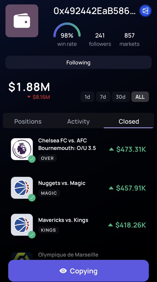 Polymarket copy-trading is one of the hottest strategy  across X right now. But blind copy-trading destroys 99% of traders.
This simple checklist will help you find the right wallets for copy-trading.

> Has a good track record (>4 months)
Isn’t just an “insider” wallet created a
