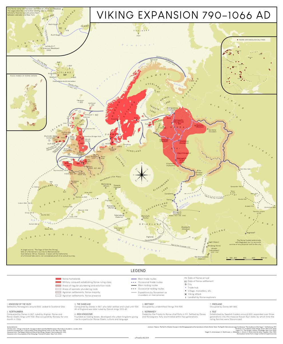 When people say 'Vikings' they usually picture longships raiding England.

Here's what actually happened over 300 years:
→ Norwegians settled Iceland, Greenland, and reached North America 
→ Danes conquered half of England and Normandy 
→ Swedes built trade empires stretching