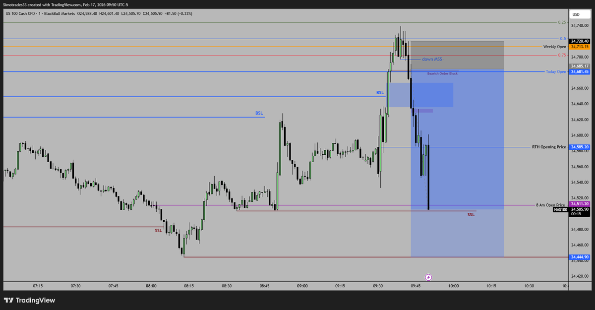 kmimich33's tweet photo. Nothing now just the real way gonna start now  #Nasdaq100 #Futures #IntradayAnalysis #SMC #ICT #PriceAction https://t.co/g6L0OFz8WZ