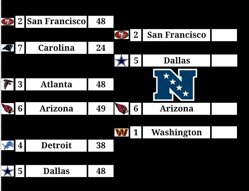 URBL Commish tweet media