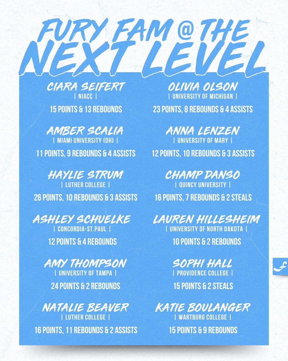 MinnesotaFury's tweet photo. Showing up &amp; showing out at the 𝙉𝙀𝙓𝙏 𝙇𝙀𝙑𝙀𝙇.

Check out some of the top performances from our Fury Fam! ⤵️ https://t.co/I8M2evYHKZ