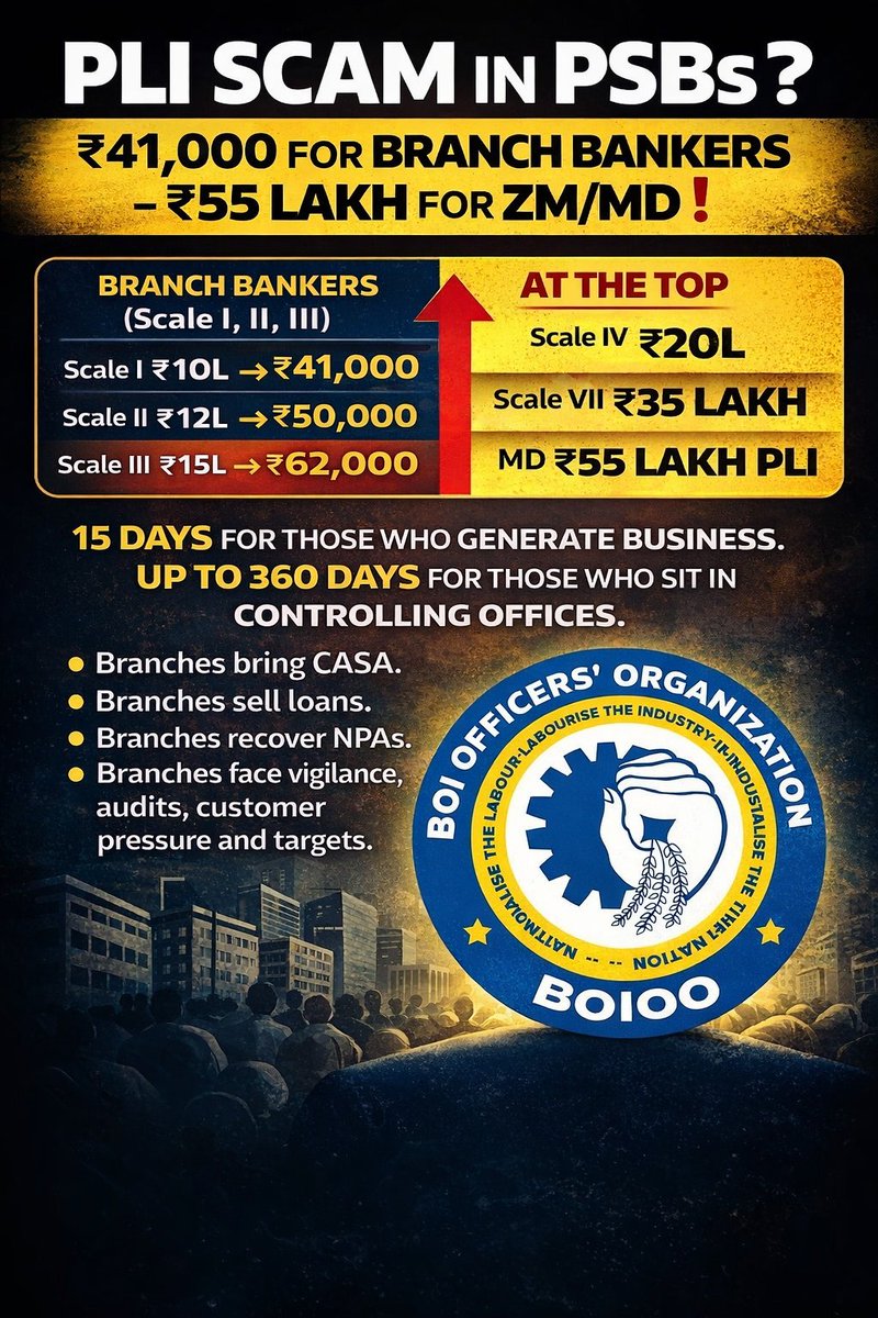 boioo_boi's tweet photo. Branch Officers (Scale I–III) ₹41k–₹62k PLI
Top Mangement (Scale IV–VII) ₹20L–₹55L PLI
15 days for branch bankers who generate business,face vigilance and audit.
Up to 360 days for controlling offices.
Performance Linked Incentive..or Position Linked Incentive?
#PLI #PSBBank https://t.co/m8cgFaD0hg