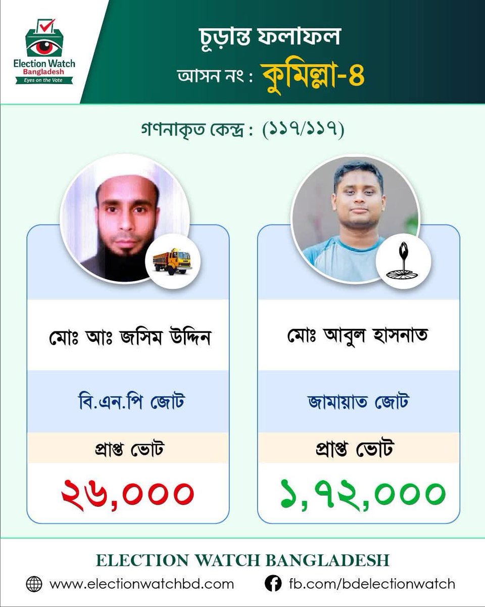 ohlYe5sheikhmon's tweet photo. কি করে সম্ভব https://t.co/8Os3BeWaJo