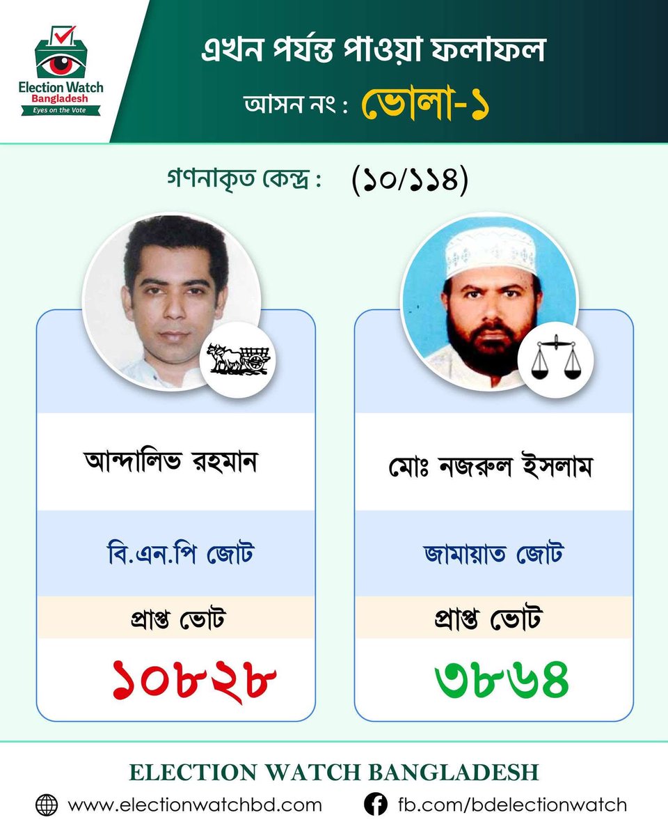 ohlYe5sheikhmon's tweet photo. কি করে সম্ভব https://t.co/8Os3BeWaJo