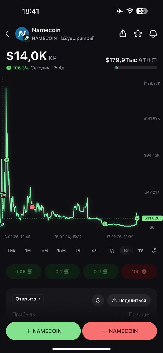 A couple of hours ago, the capitalization was 4.8k and now we are at 14k, This story really wants to live, the whole community must participate and recruit over it