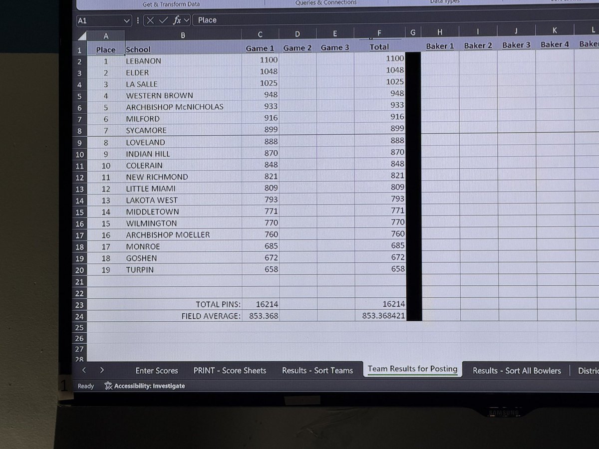 Lebanon High School Bowling tweet media