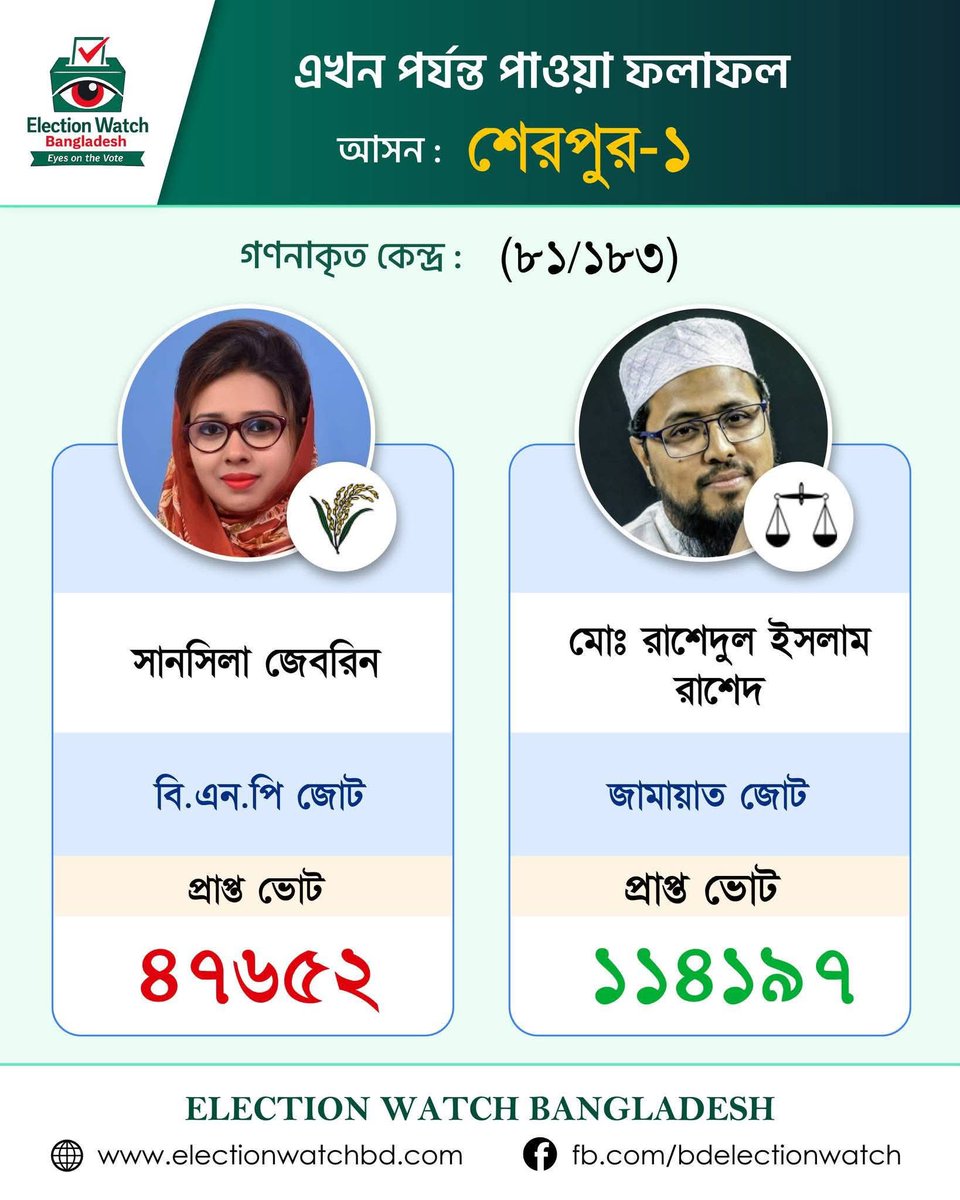 ohlYe5sheikhmon's tweet photo. কেমন ইঞ্জিনিয়ারিং করেছে দেখুন এখানে তারা জয় ইঞ্জিনিয়ারিং করে ফেল https://t.co/YZNrvTF3TL