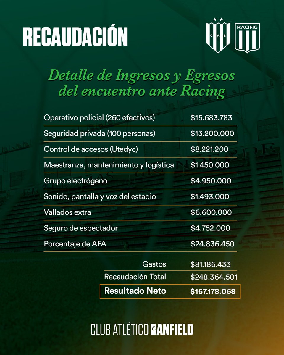 Club A. Banfield tweet media