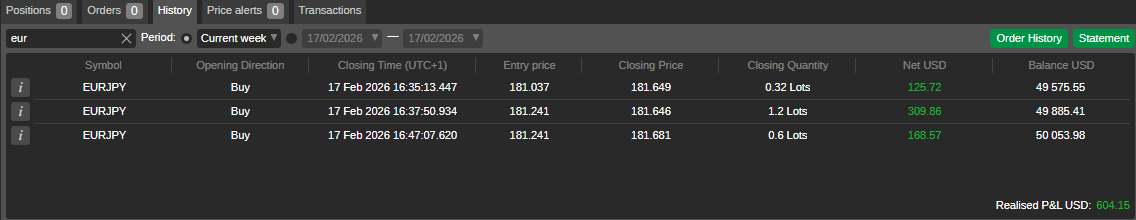 LDA (@LDA_charts) / Posts / X
