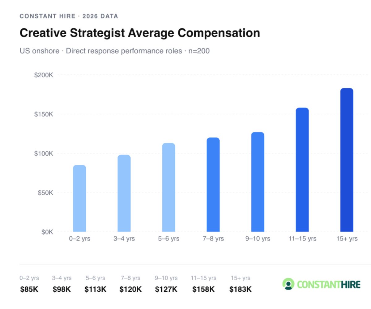 Connor Gross tweet media