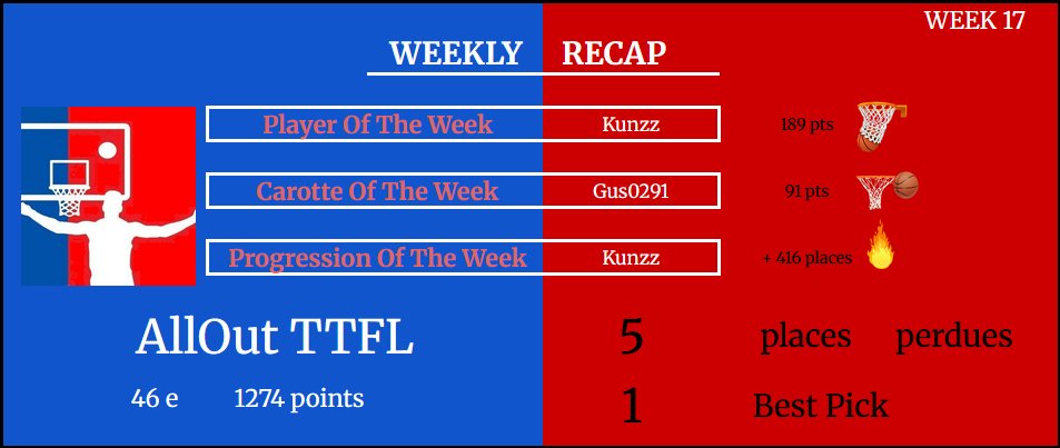 AllOut TTFL tweet media