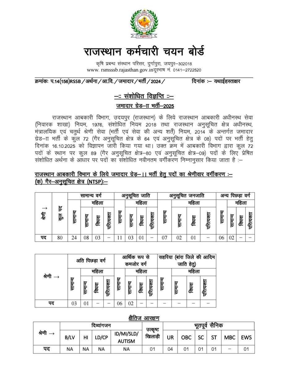 Nagesh Jat tweet media