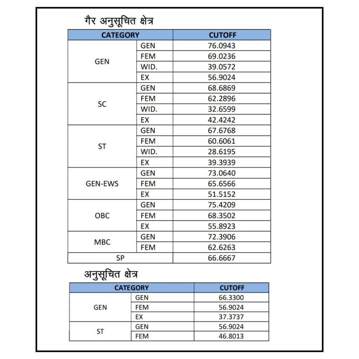 Nagesh Jat tweet media