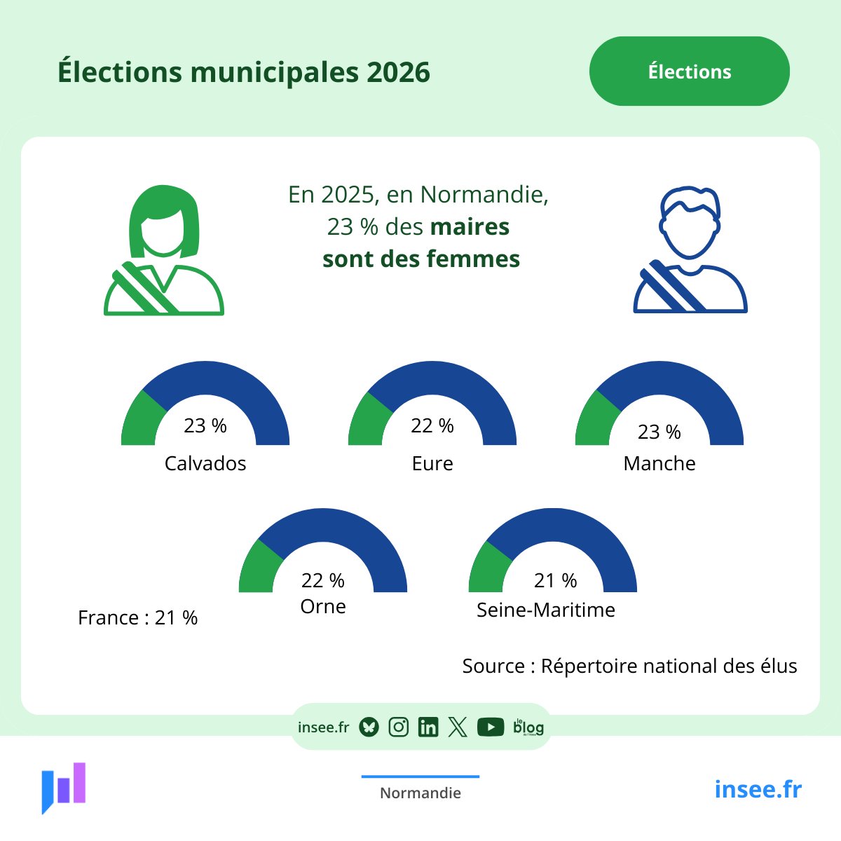 Insee Normandie tweet media