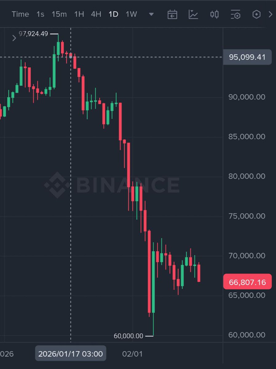 🚨 FUN FACT:

ONLY A MONTH AGO, WE WERE 50% RICHER.