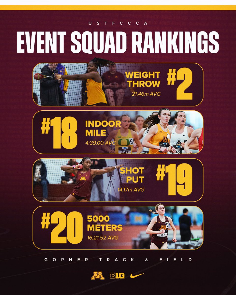 Minnesota Cross Country, Track & Field tweet media