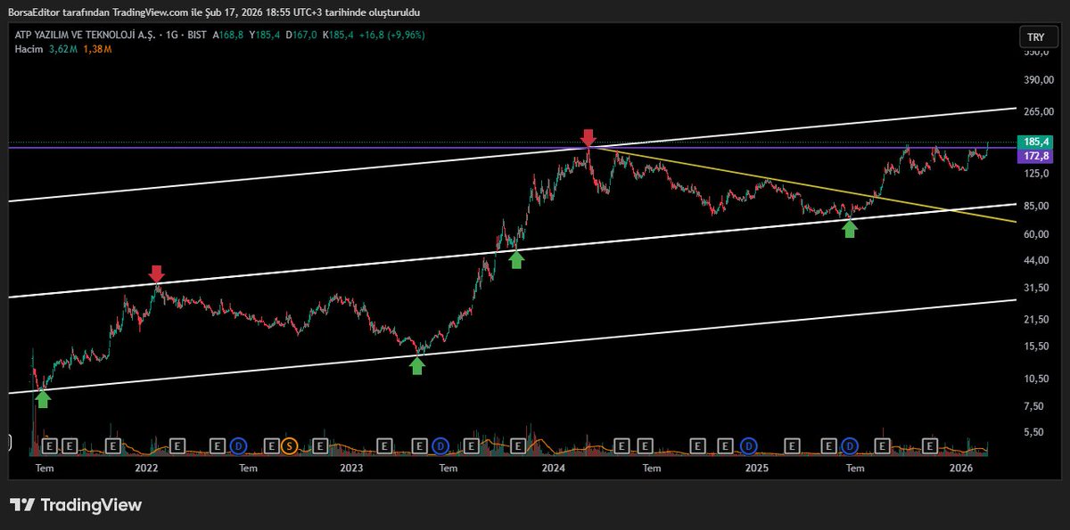 Borsa Editörü tweet media