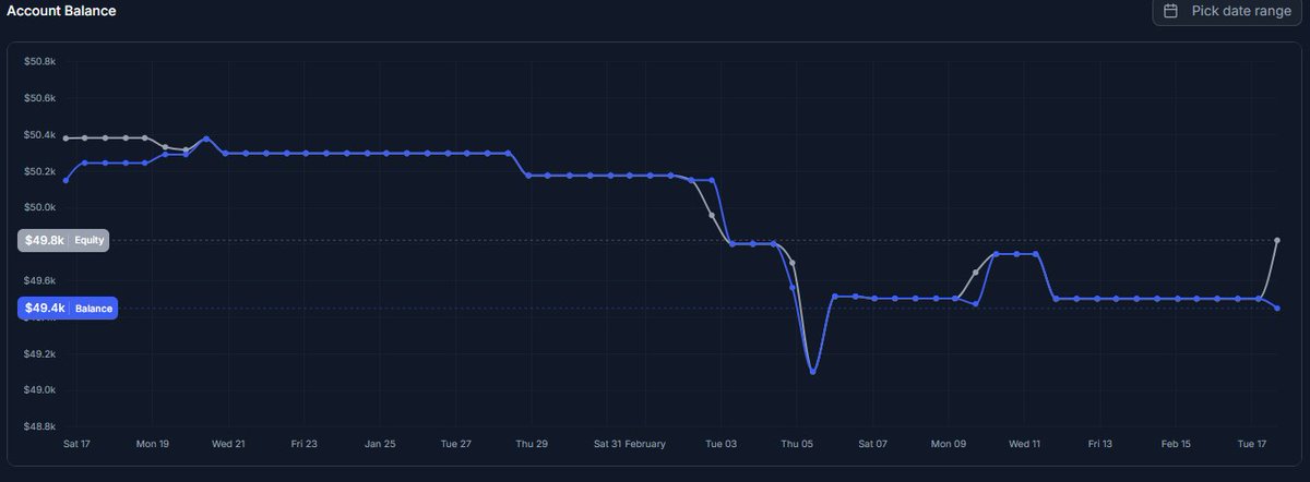 LDA (@LDA_charts) / Posts / X