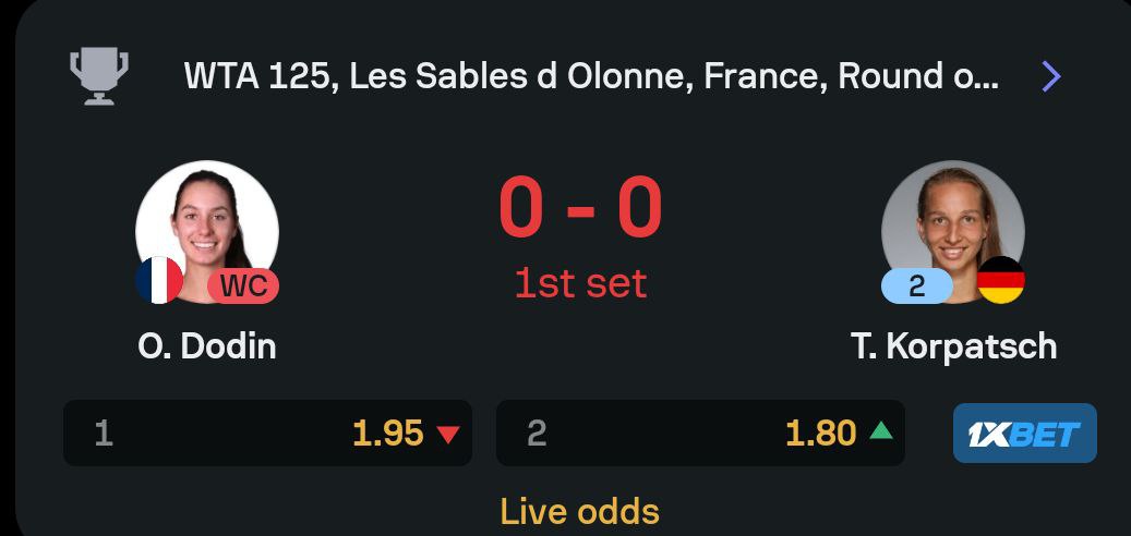 tennis_dog29's tweet photo. #tennislive
WTA 125 FRANCE
DODIN VS KORPATSCH
OUR PICK KORATSCH FROM HERE
More in play picks came on tele_g https://t.co/pDdmx1gJQK
#atpbuenosaires #atprotterdam #wtadubai #Tennis #tennispicks #parlay https://t.co/nZGumel2Zn