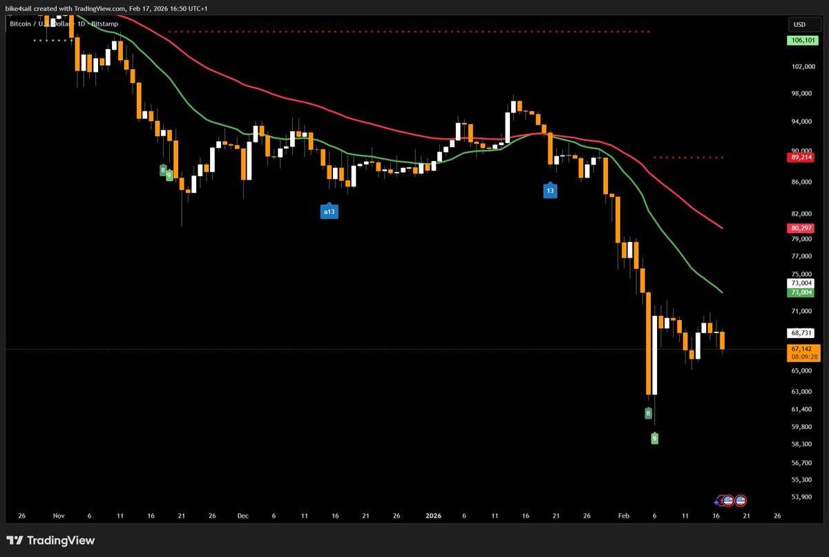 bike4sail tweet media