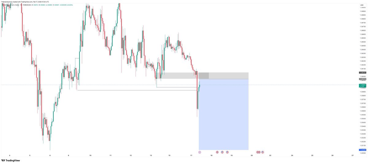 Thebrandcanvas | Building Forex Canvas tweet media