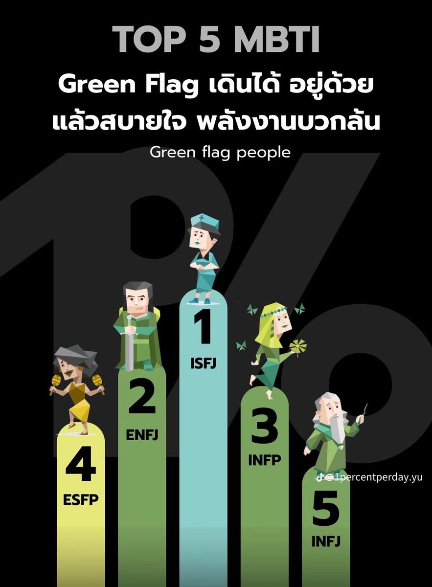 ผมกรีนแฟลค no 1 เลยล่ะ