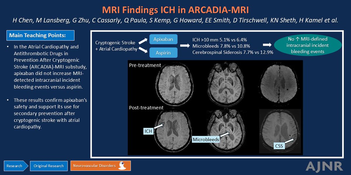 TheAJNR's tweet photo. "MRI Findings of Intracranial Hemorrhages in ARCADIA-MRI: An Ancillary Study to the ARCADIA Trial"

https://t.co/Xx5pjrzihd https://t.co/CpPdlEy9Y9